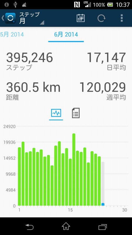 運動::レレレのつれづれ日記